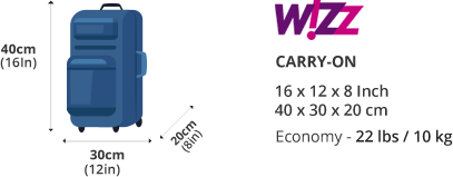 Wizz Airline Baggage Allowance LuggageToShip