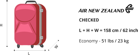 Air New Zealand Baggage Allowance LuggageToShip