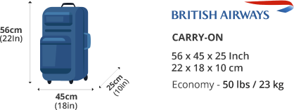 British Airways Carry On Baggage Allowance and Baggage Fees 2022.  LuggageToShip
