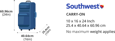 Southwest Airline Carry On Baggage Allowance and Baggage Fees 2022.  LuggageToShip