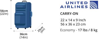 United Airlines Carry On Baggage Allowance and Baggage Fees 2022  LuggageToShip