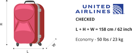 Checked bags  United Airlines
