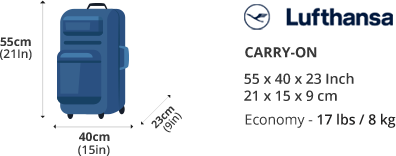 Lufthansa Airline Carry On Baggage Allowance and Baggage Fees 2022.  LuggageToShip