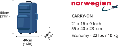 Norwegian Airline Carry On Baggage Allowance and Baggage Fees 2022.  LuggageToShip